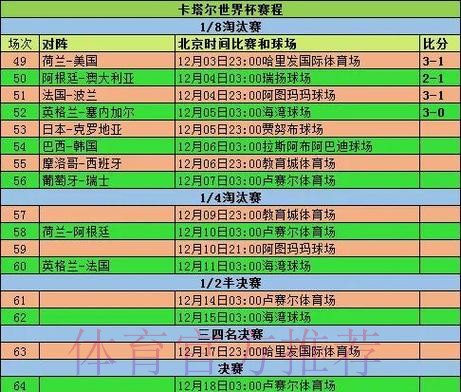 全面盘点世界杯比赛历史数据